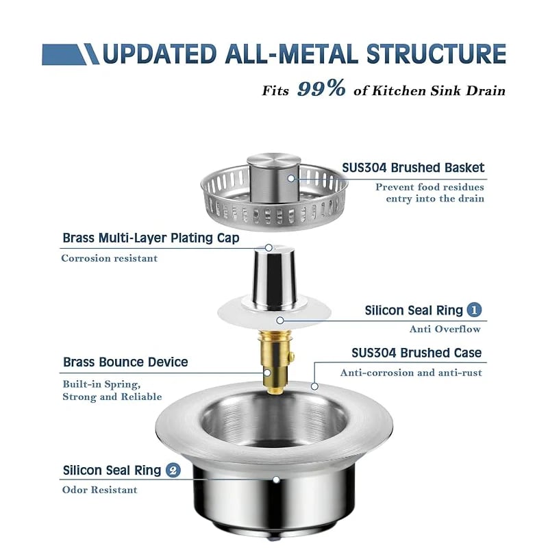 Upgraded 3 in 1 Kitchen Sink Drain Strainer