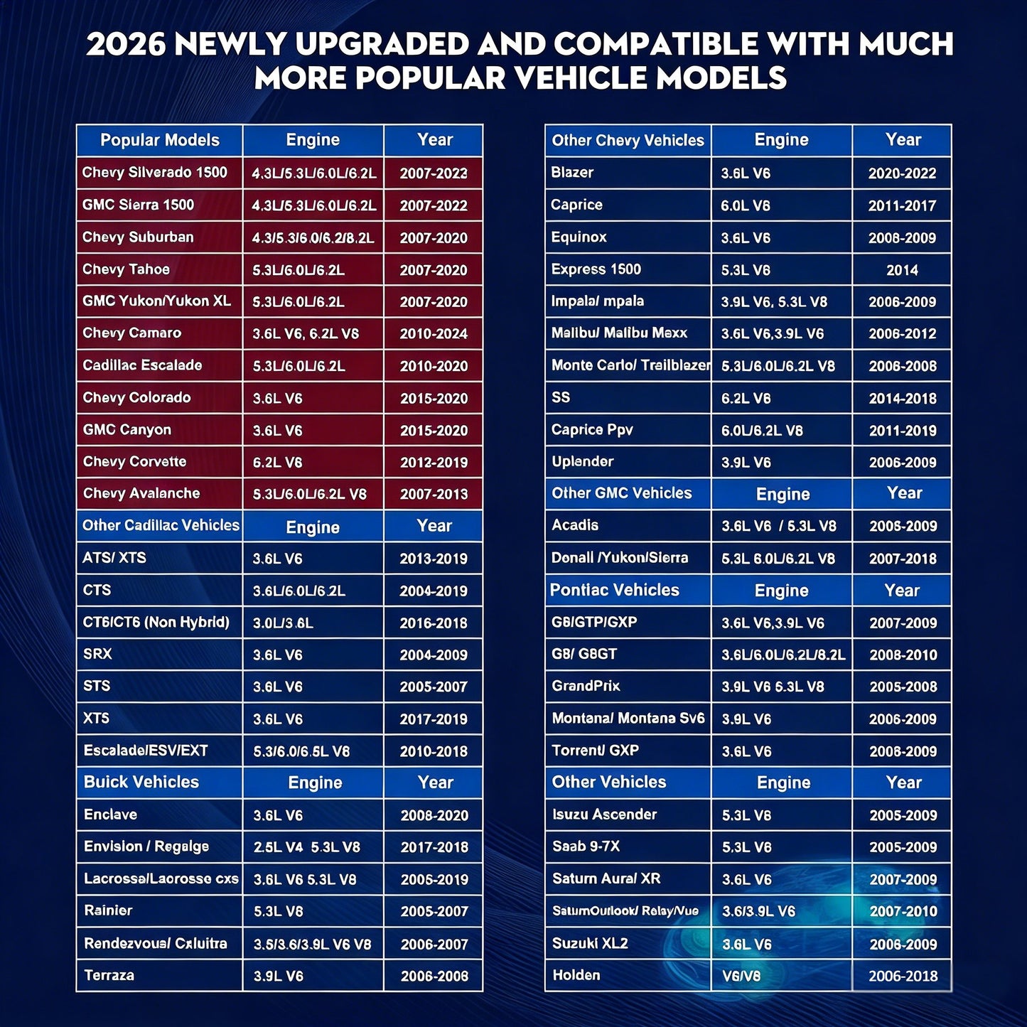 AFM Disabler Active Fuel Management Delete Disabler AFM/DFM Disabler Compatible with V6 & V8 GM Motors AFM Disabler 5.3 Silverado (Chevy GMC Sierra GMC Yukon Cadillac Escalade etc)4.3L 5.3L 6.0L 6.2L