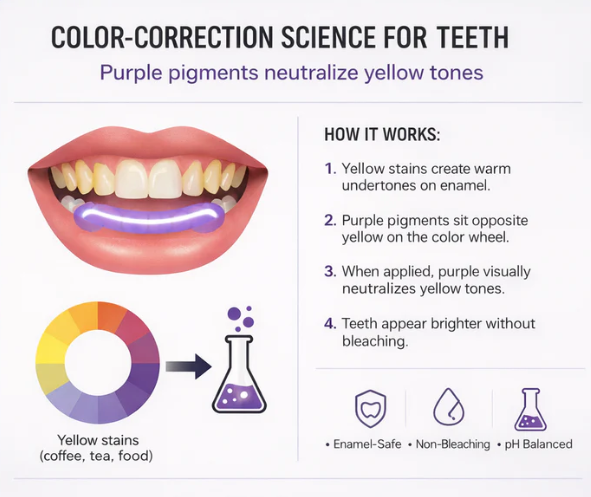 Teeth Whitening Strips😬🌟