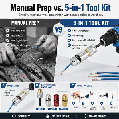 5-in-1 Drill Wire Stripper & Twister