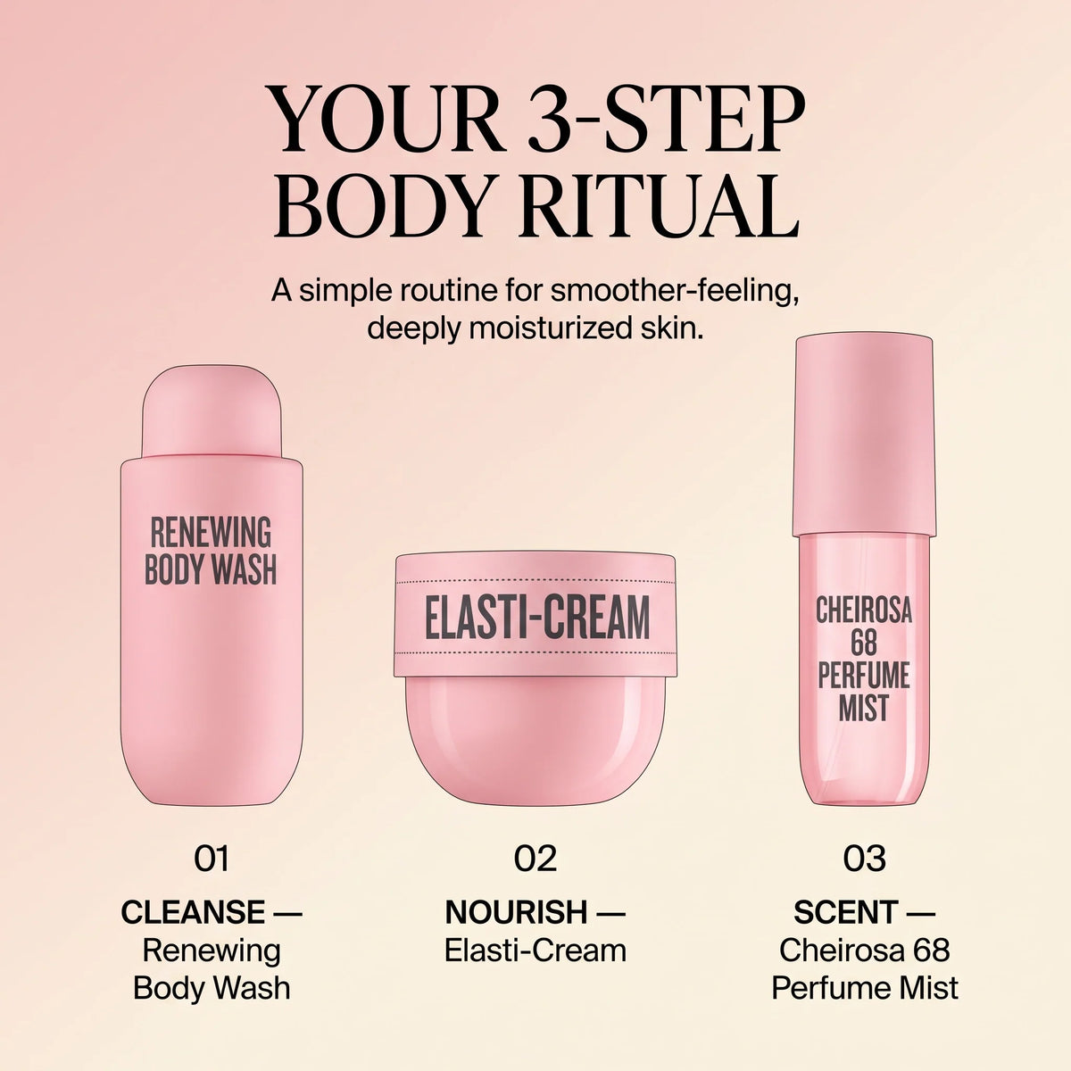 ✨3-Piece Travel Body Care Set – Body Wash, Moisturizing Cream & Perfume Mist