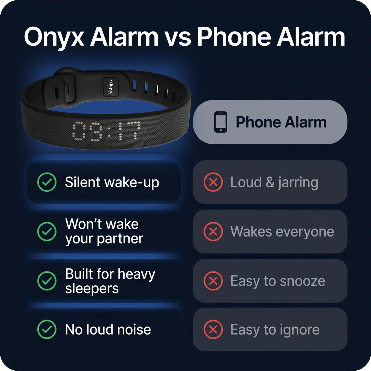 Silent Vibration Alarm Clock - Wrist-Worn Wake-Up Device for Heavy Sleepers, Avoids Disturbing Partners, 2 Intensity Levels, Up to 3 Alarms, 14+ Day Rechargeable Battery