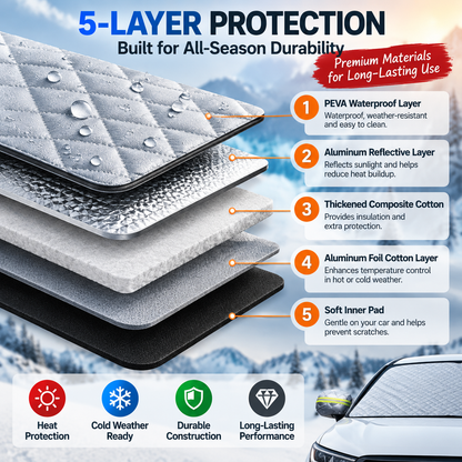 🚗 No More Scraping or Scorching – Magnetic Windshield Cover for Sun, Snow & Frost, Fits Cars, SUVs & Trucks
