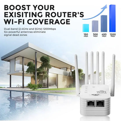 WiFi Extender 2026 6-Antenna Strong Signal, 1200Mbps Dual Band (2.4GHz) Booster, Wide Signal Coverage