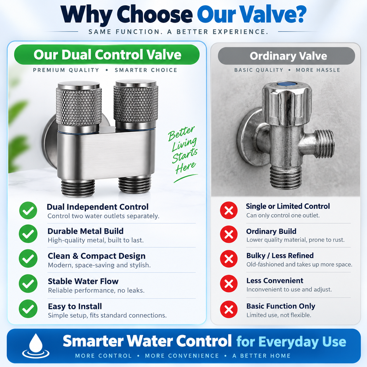 🚿 Mini 2-Way Dual Control Valve – 1 Inlet 2 Outlets, Independent Water Shut-Off