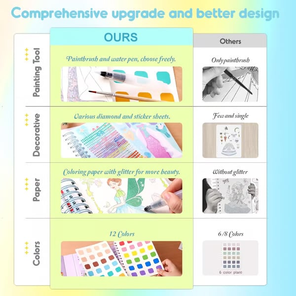 🎨Poke-in 4-in-1 Diamond Painting Kits & Art Magic Princess Craft Kit Stuffers Watercolor DIY Gifts for Girls Handicraft Activities Back to School Embroidery Design Set🎁