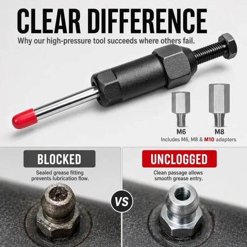 Heavy-Duty Grease Fitting Cleaner – 600 PSI High-Pressure Grease Gun Unclogging Tool with M6/M8/M10 Adapters
