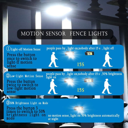 Solar Motion Sensor Lights☀️🏡Auto On/Off, Weatherproof & Powerful