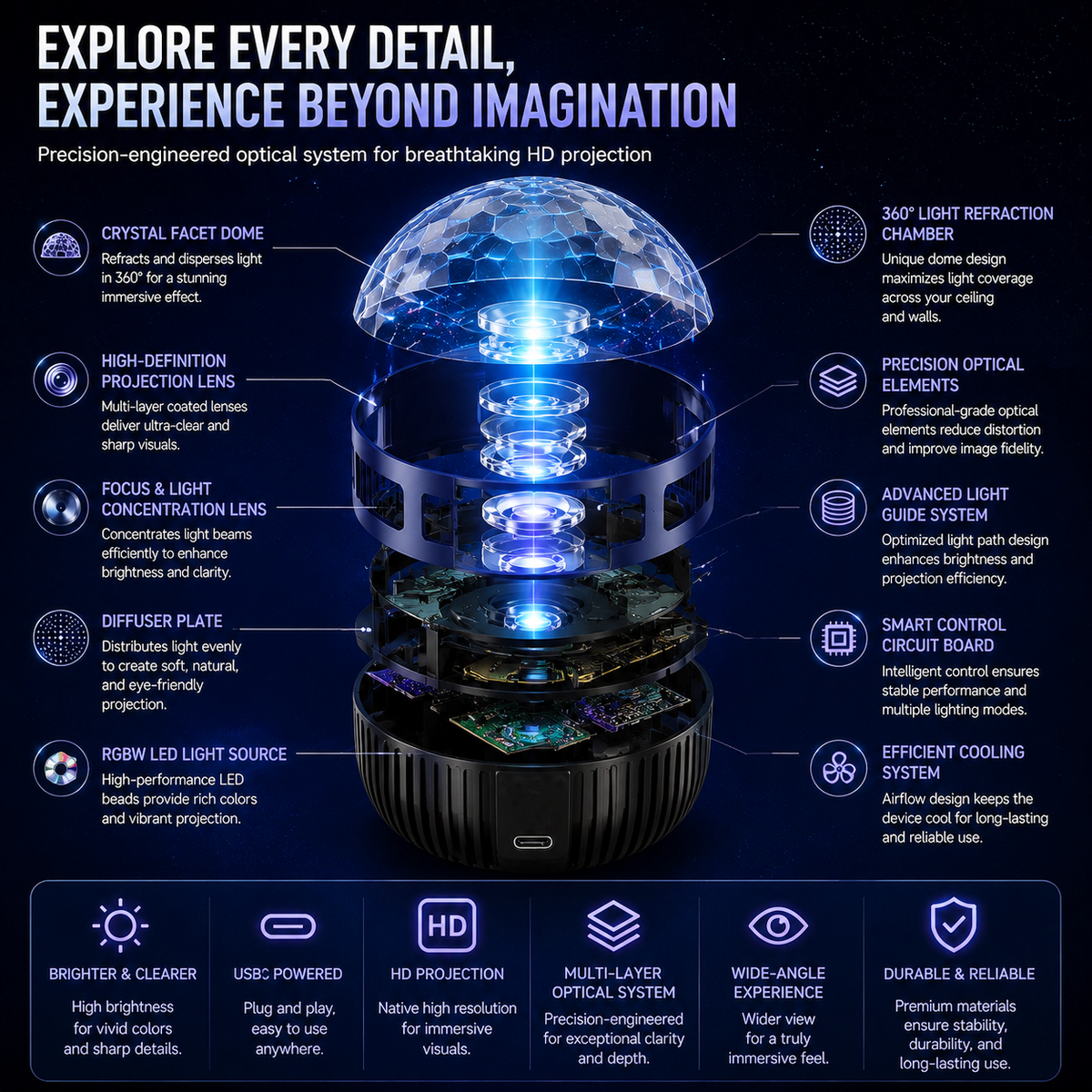 🎁🦖360° Smart Holographic Starry Sky Projector (HD Smart Dynamic 5D)