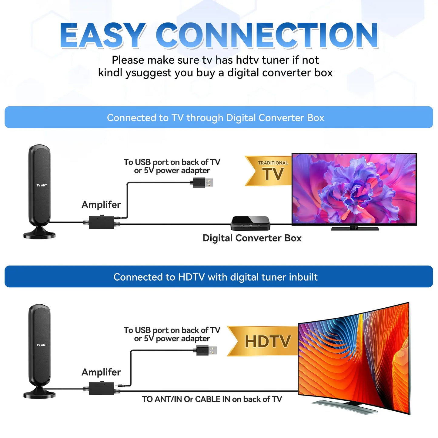 HIDB Indoor TV Antenna 4K HD Signal Amplified Compact