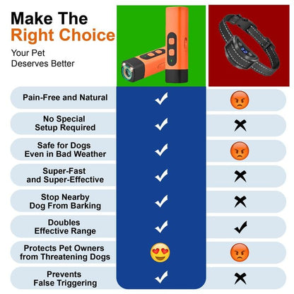 （🎁最后一天 49% 折扣）🐶🔇专业声波发射器狗狗训练工具，带 LED 手电筒的狗狗止吠器