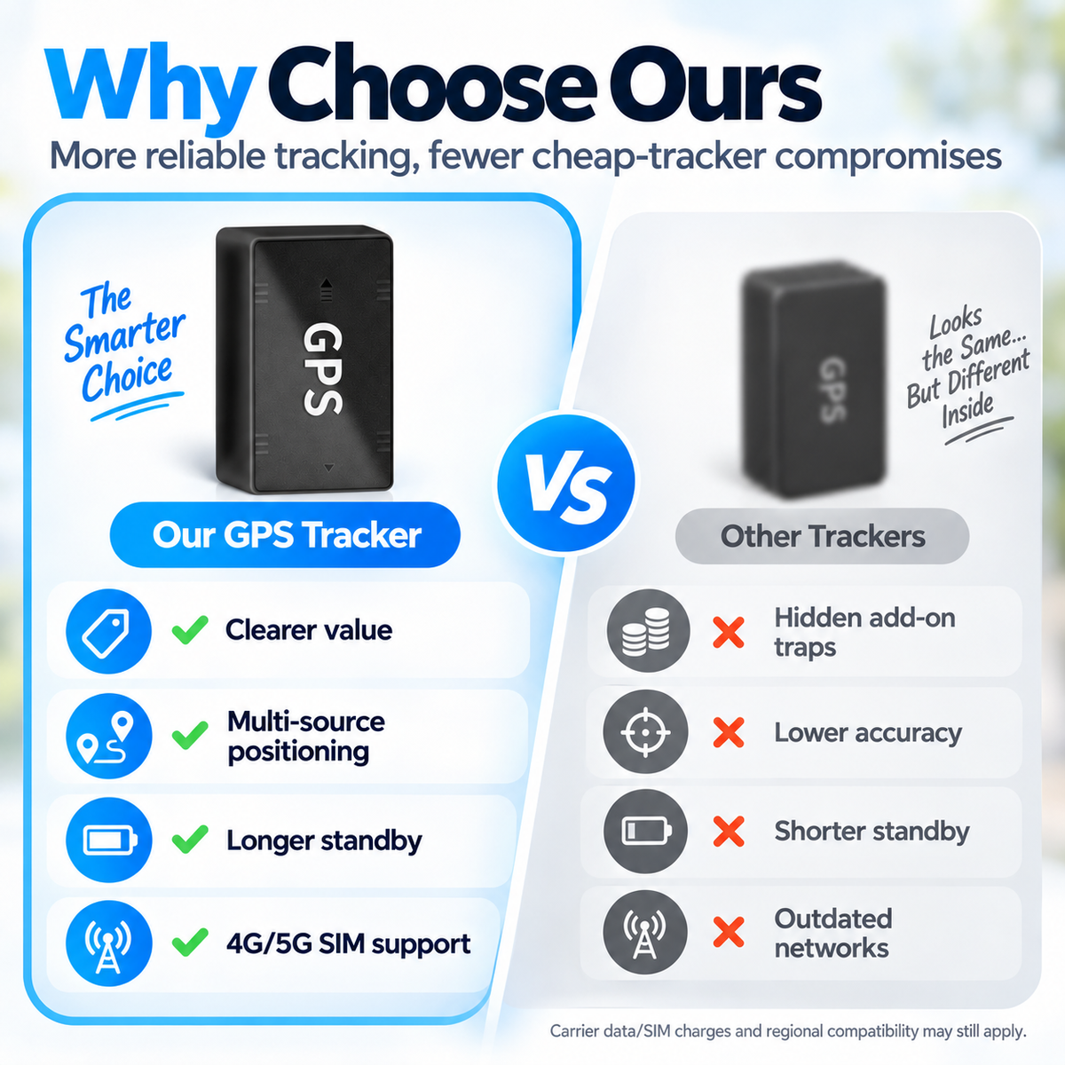 🔥 50% OFF Today – Portable Mini GPS Tracker with Real-Time Location & Safe-Zone Alerts