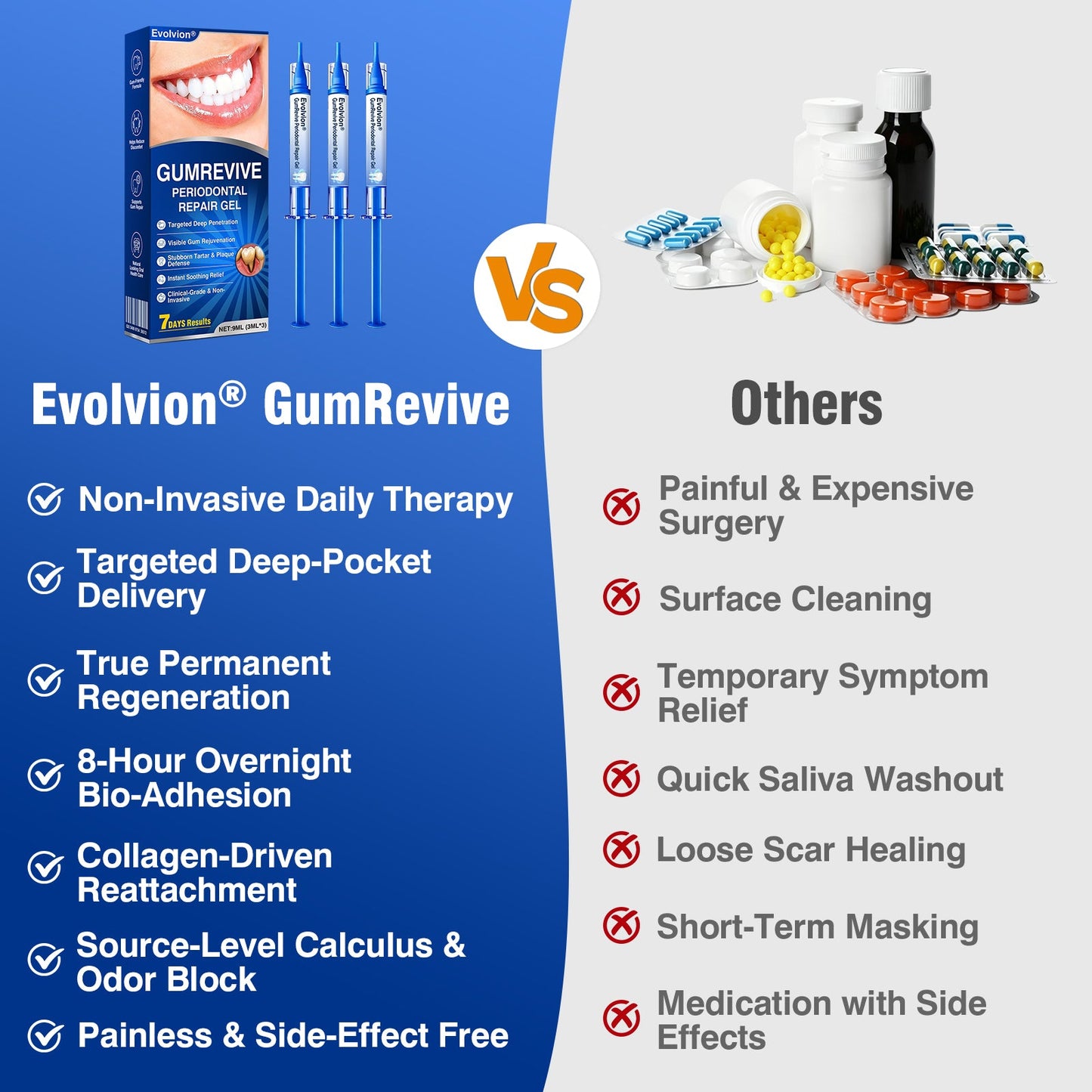 🏅🦷🛡️Evolvion® GumRevive Periodontal Repair Gel