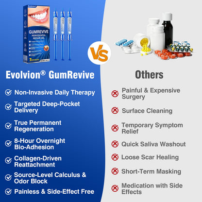 🏅🦷🛡️Evolvion® GumRevive Periodontal Repair Gel