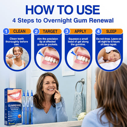 🏅🦷🛡️Evolvion® GumRevive Periodontal Repair Gel