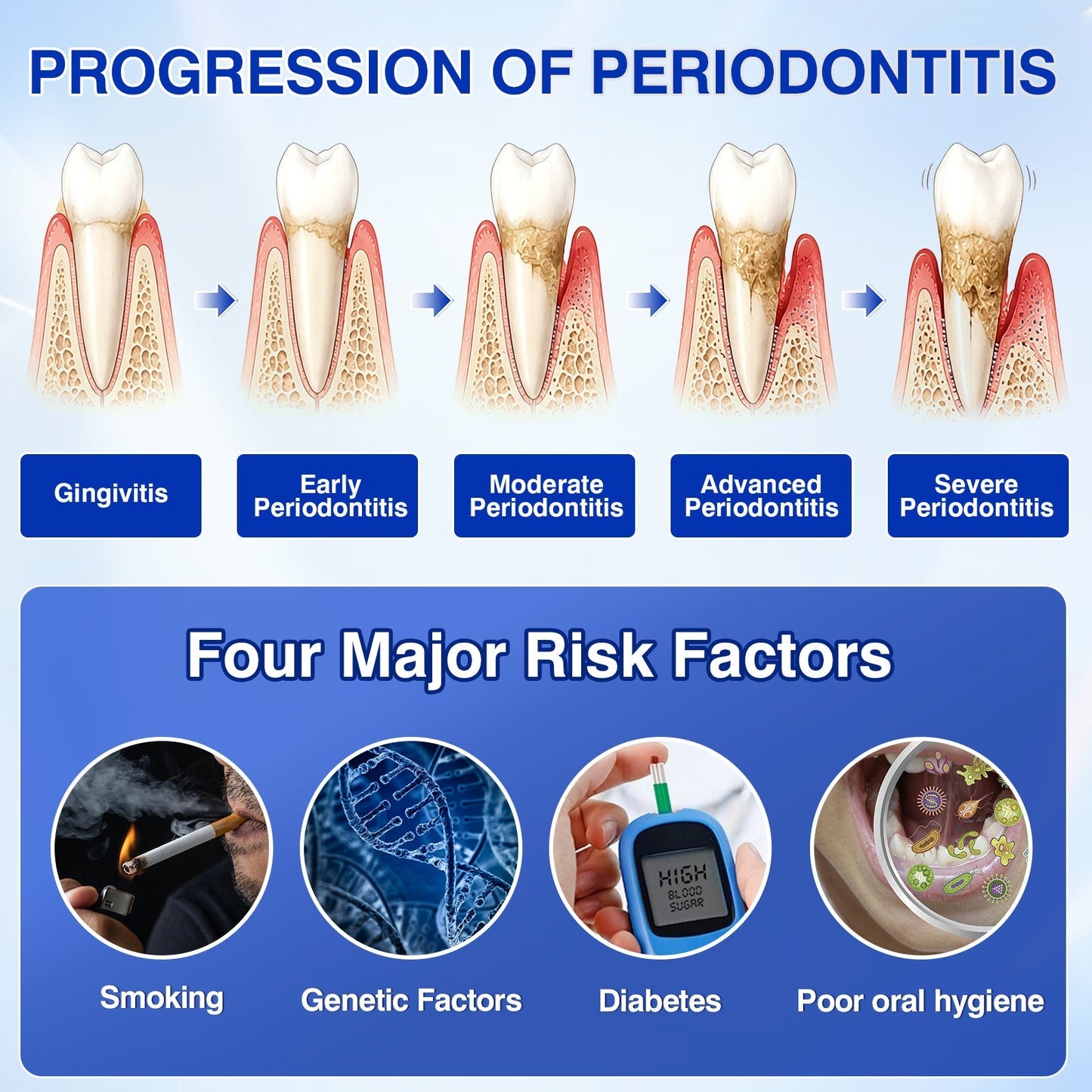 🏅🦷🛡️Evolvion® GumRevive Periodontal Repair Gel