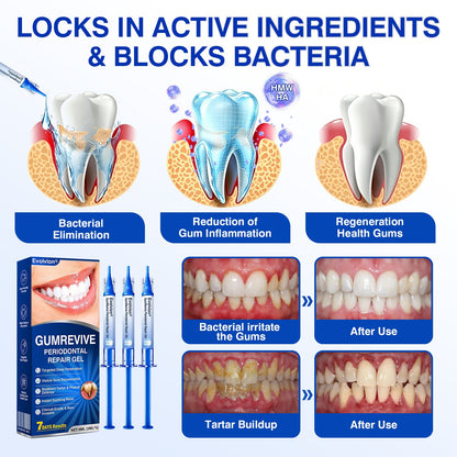 🏅🦷🛡️Evolvion® GumRevive Periodontal Repair Gel