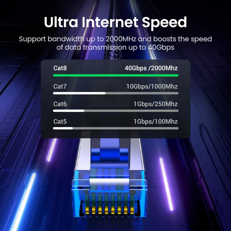 Cat 8 Ethernet Cable 6FT, High Speed Braided 40Gbps 2000Mhz Network Cord