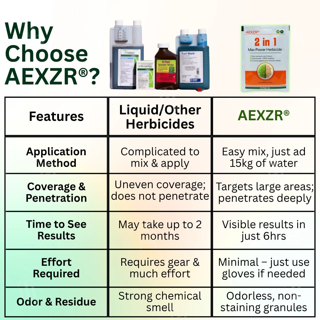 🏆 Professional Dual-Action Herbicide — Kills Toughest Weeds in 6 Hours! Non-Glyphosate Max Strength Formula ✨