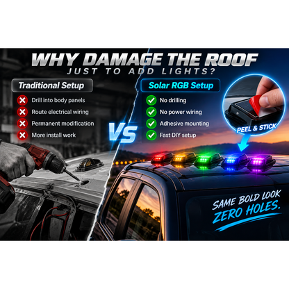 🚙 5-Pack Solar RGB Roof Strobe Light Set – Wireless & No-Drill
