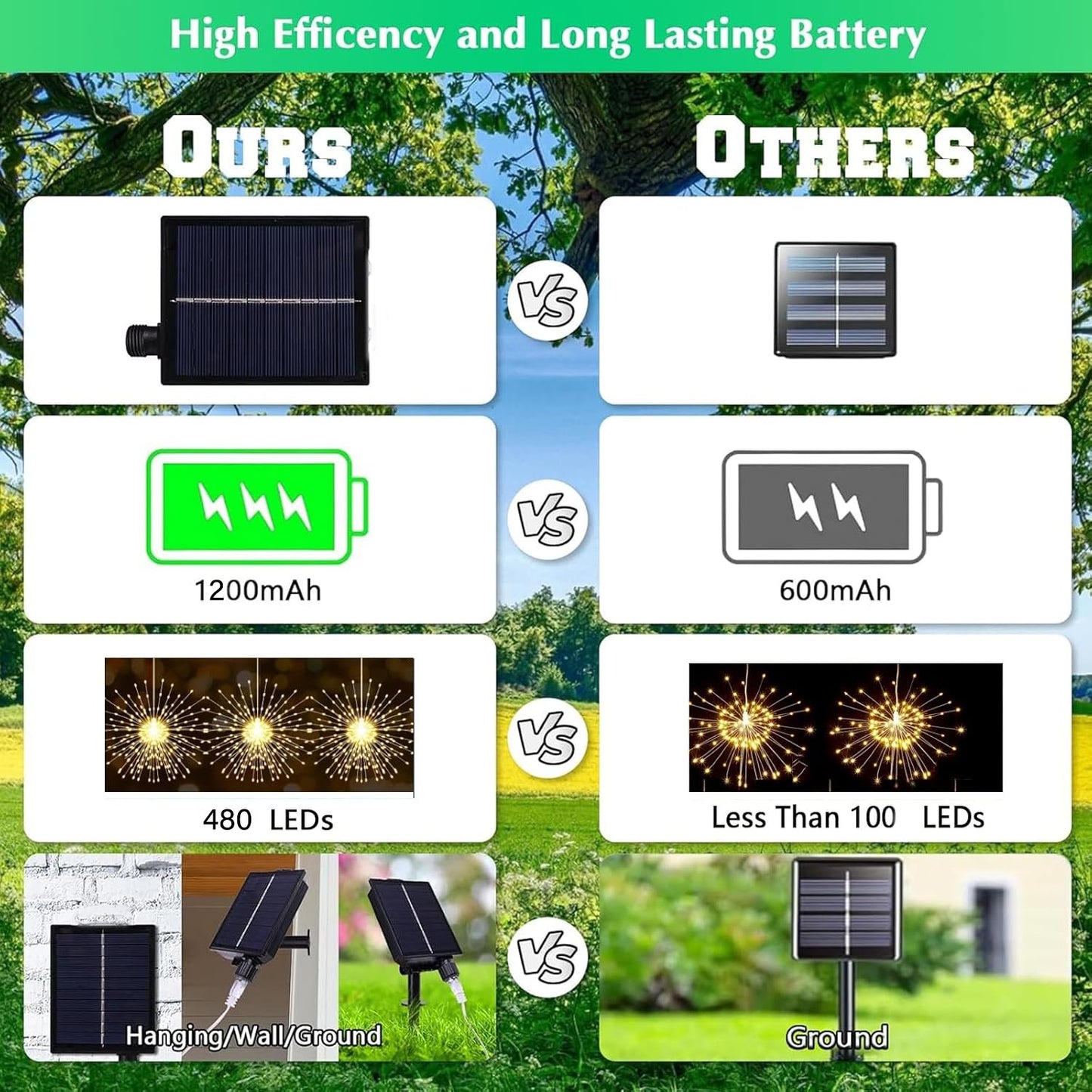🌓Last Day 49% OFF-🎆 4-Pack Solar Fireworks Lights — 480 LEDs