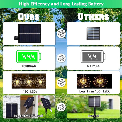 🌓Last Day 49% OFF-🎆 4-Pack Solar Fireworks Lights — 480 LEDs