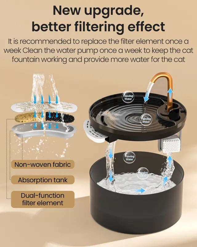 Silent Cat Water Fountain