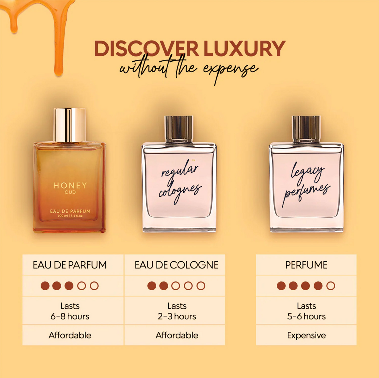 🔥 49% OFF | Honey Oud Eau de Parfum – Golden Sweetness Meets Smoky Seduction