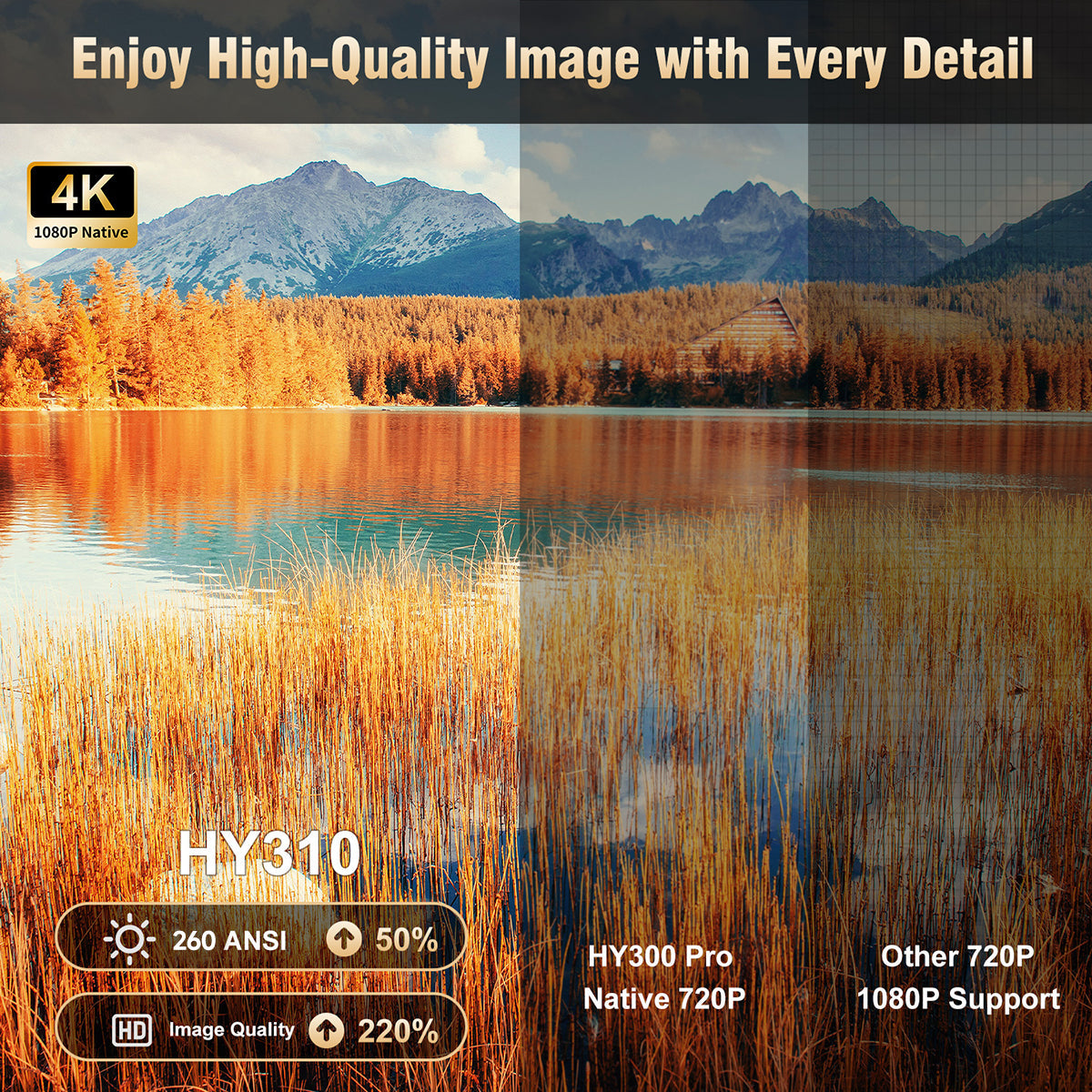 Magcubic HY310 Mini Projector – Auto Focus, Native 1080P (4K Support), Voice Control 🎬✨