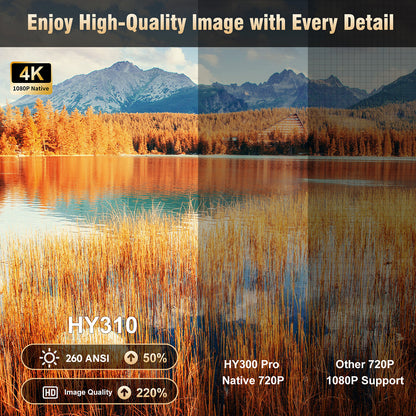 Magcubic HY310 Mini Projector – Auto Focus, Native 1080P (4K Support), Voice Control 🎬✨