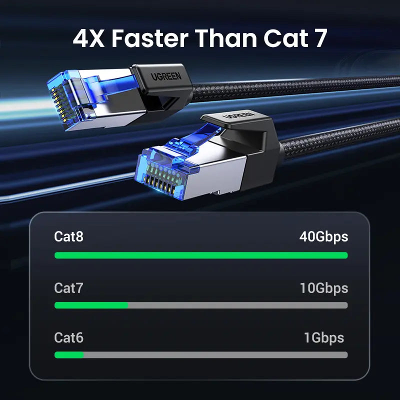 Cat 8 Ethernet Cable 6FT, High Speed Braided 40Gbps 2000Mhz Network Cord