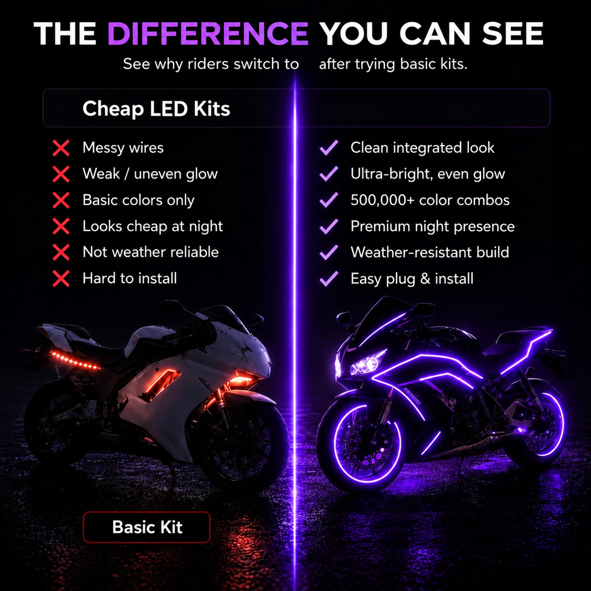 🏍️ Motorcycle RGBIC Glow Kit – 5000+ Colors, Music Sync & App Control