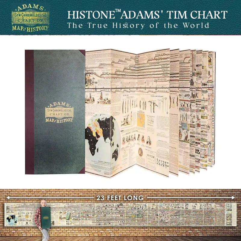 49% OFF – Upgrade to Histone™ Adams Time Chart 2.0 🌟📜