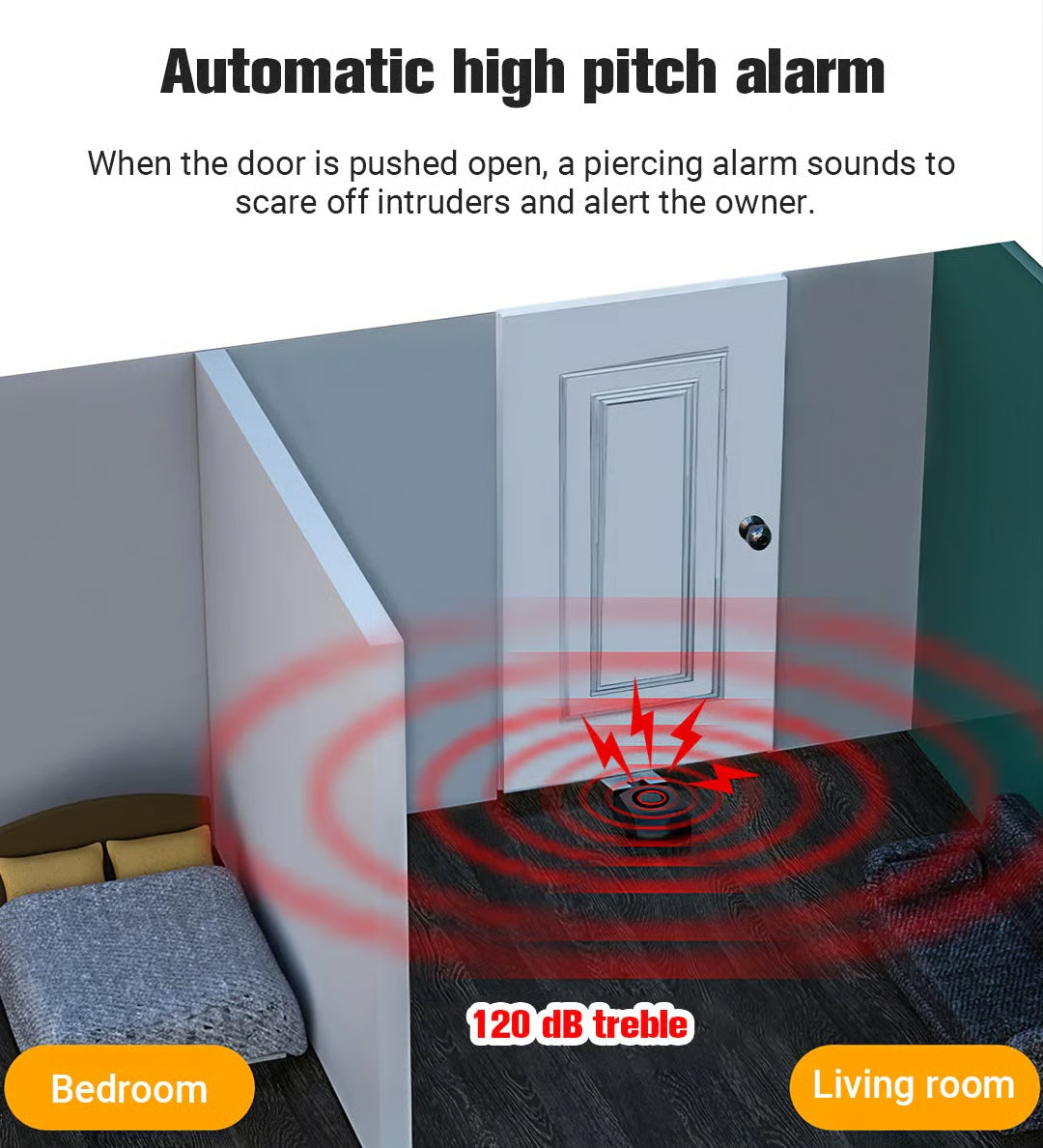 🔥🔥Door Resistance Anti-theft Alarm (for your safety)