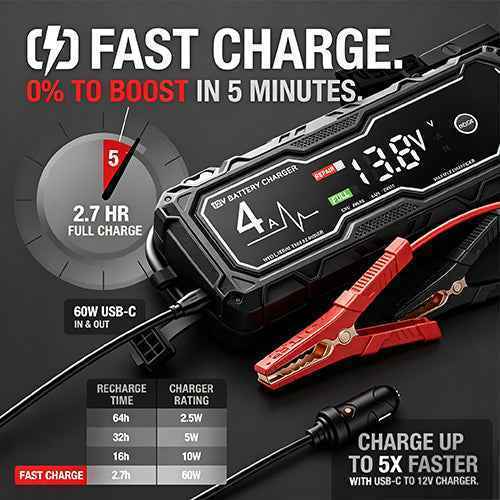 🔥Limited Time Flash Sale | 49% Off Free Shipping! Boost X GBX155 4250A Car Jump Starter For 10L Gas & 8L Diesel Engines