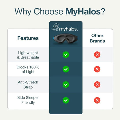 3D Blackout Sleep Mask - Lightweight, Lash Friendly and Zero Eye Pressure