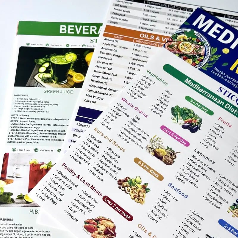 🔥3-Pack Mediterranean Diet Chart Food List 2026, Mediterranean Ingredient Meal Plan