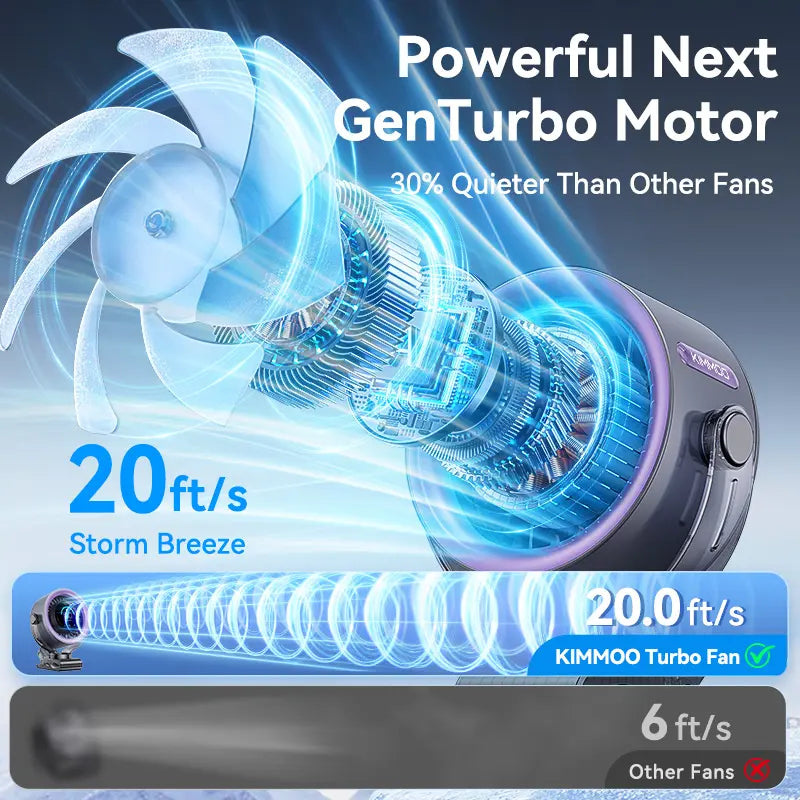 4000mAh 360° Rotatable Clip Fan with LED Display