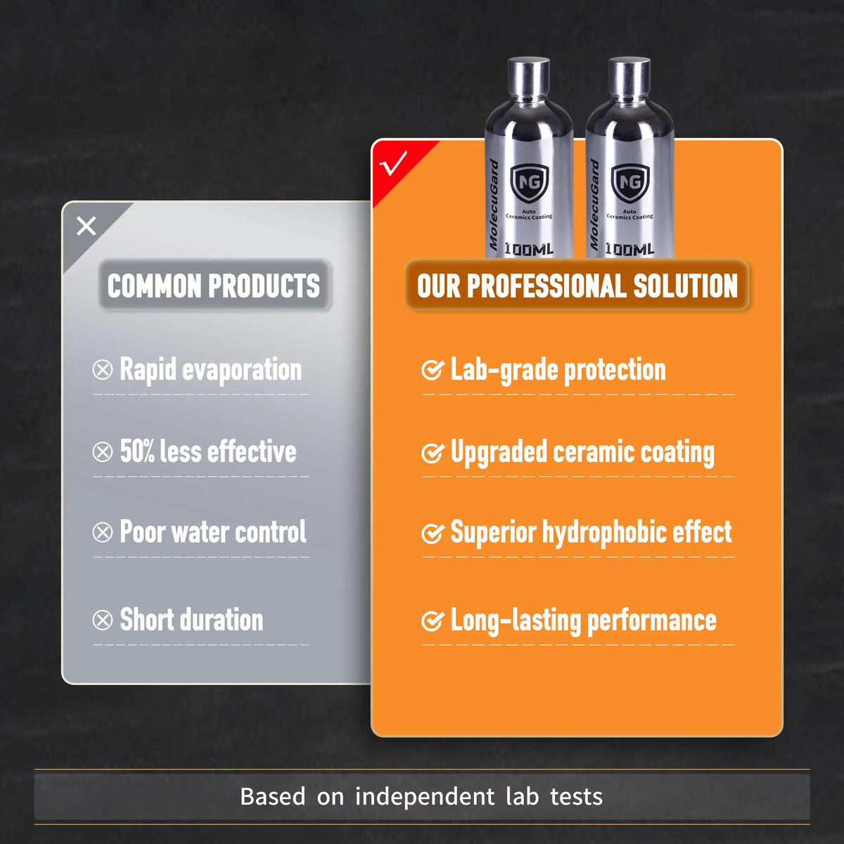 ✨ Quick-Acting Ceramic Car Coating – Dust-Resistant Paint Protection & Showroom Shine