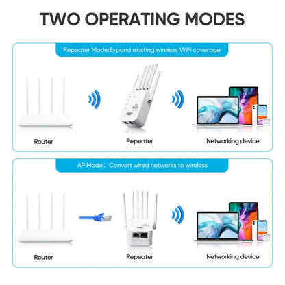 WiFi Extender 2026 6-Antenna Strong Signal, 1200Mbps Dual Band (2.4GHz) Booster, Wide Signal Coverage