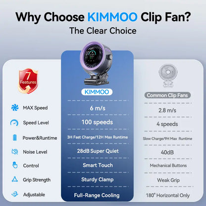 4000mAh 360° Rotatable Clip Fan with LED Display