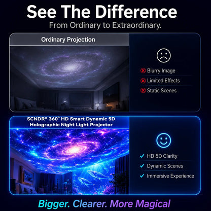 🎉🦖🎁360° Smart Holographic Starry Sky Projector