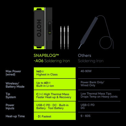 Cordless Soldering Iron Set – 3-Second Heat-Up to 400°F, 140W Plugged In / 60W Cordless, Smart PID Control, C245 Tips, USB-C & Power Bank Compatible
