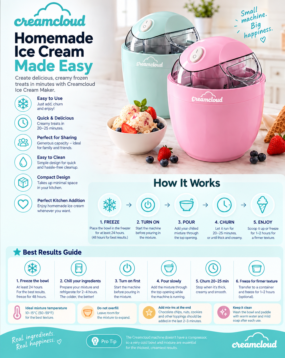 CreamCloud™ — Your Favorite Ice Cream, Your Ingredients, Your Way.