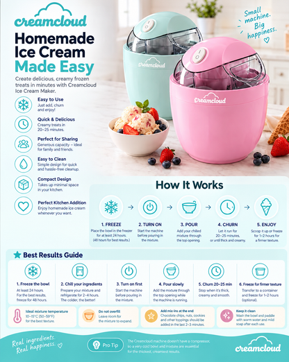 CreamCloud™ — Your Favorite Ice Cream, Your Ingredients, Your Way.
