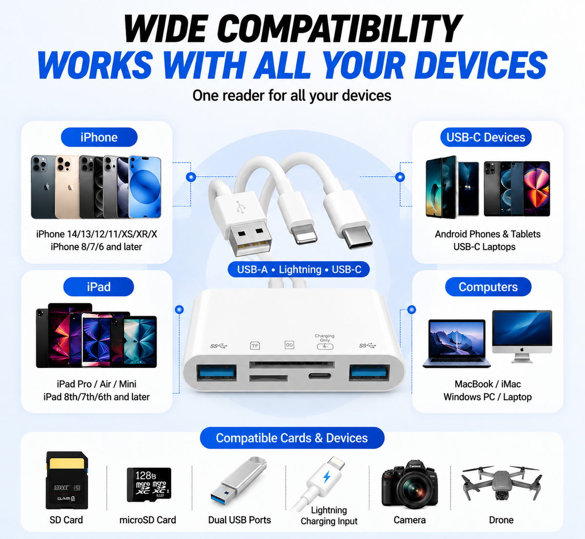 💥Limited-time 50% discount🔌 5-in-1 SD Card Reader for iPhone & USB-C – Fast Photo & Video Transfer Adapter