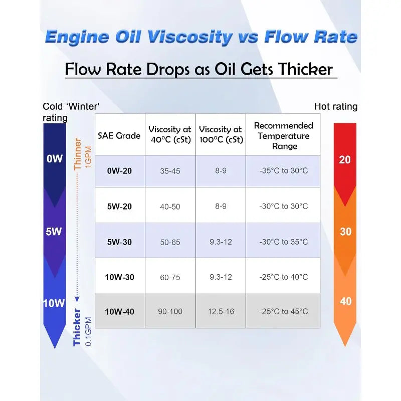 12V 100W Efficient Powerful Self-Priming Oil Pump, 30min Continuous Car Tool for Engine Oil Change, Electric Fluid Transfer for Gear/Transmission Fluid Removal, Efficient Pump,toolupgrade