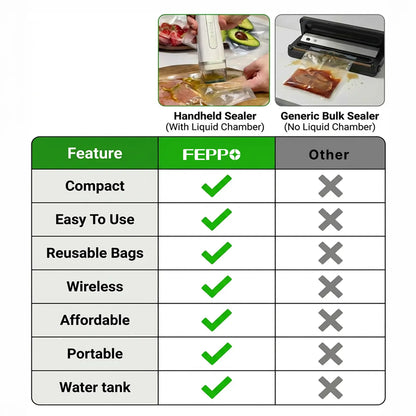 Vacuum Sealer for Food with Visible Water Tank, 30 Reusable Bags