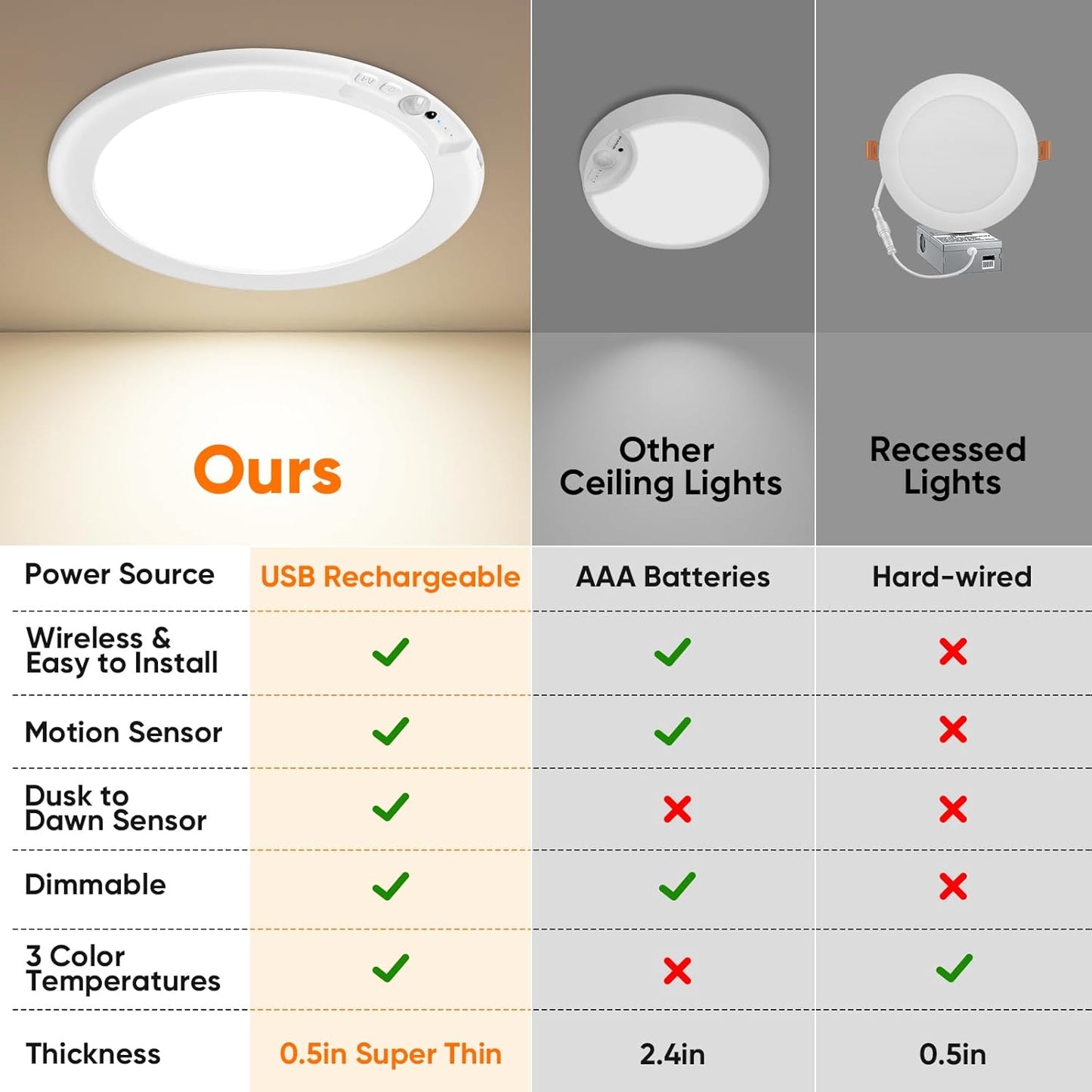 💡Rechargeable Magnetic Wireless Motion Sensor Ceiling Light with Remote