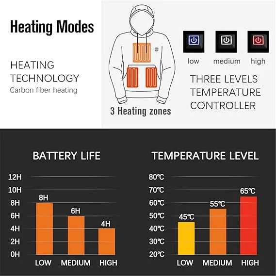 LAST DAY 50% OFF - 🎁 Unisex Heated Hoodie
